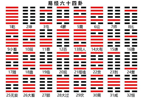 乾坤之意|《易经》全文64卦翻译及图解